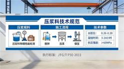 巴彦淖尔本地工厂讲解：说一遍公路压浆料和铁路压浆料的区别